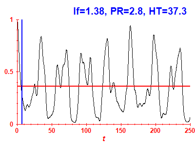Survival probability
